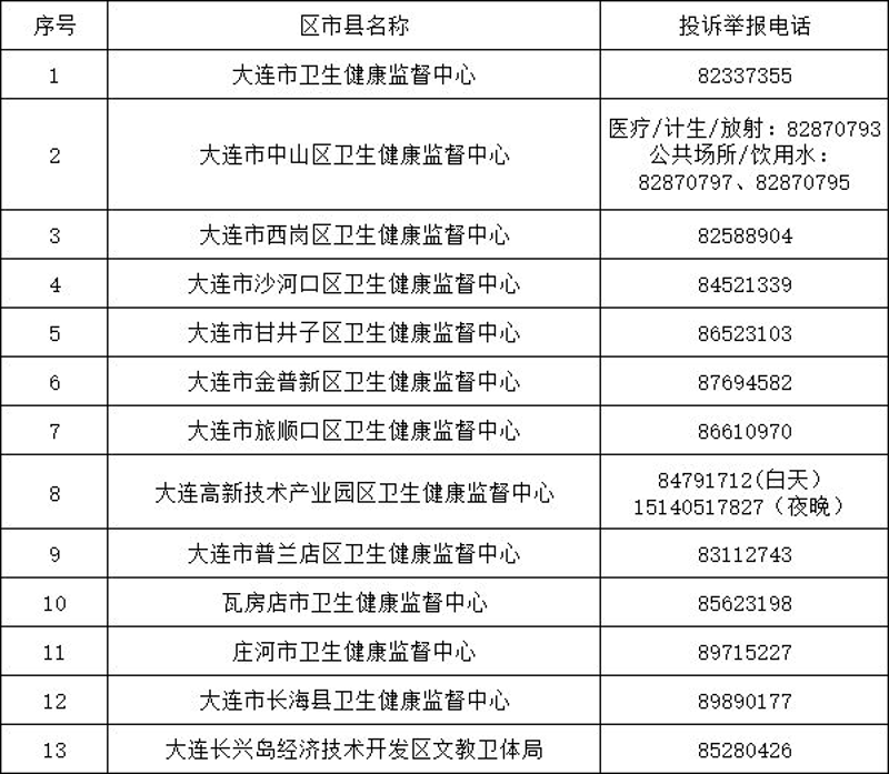 大连药店行业动态:疫情下的坚守与变革